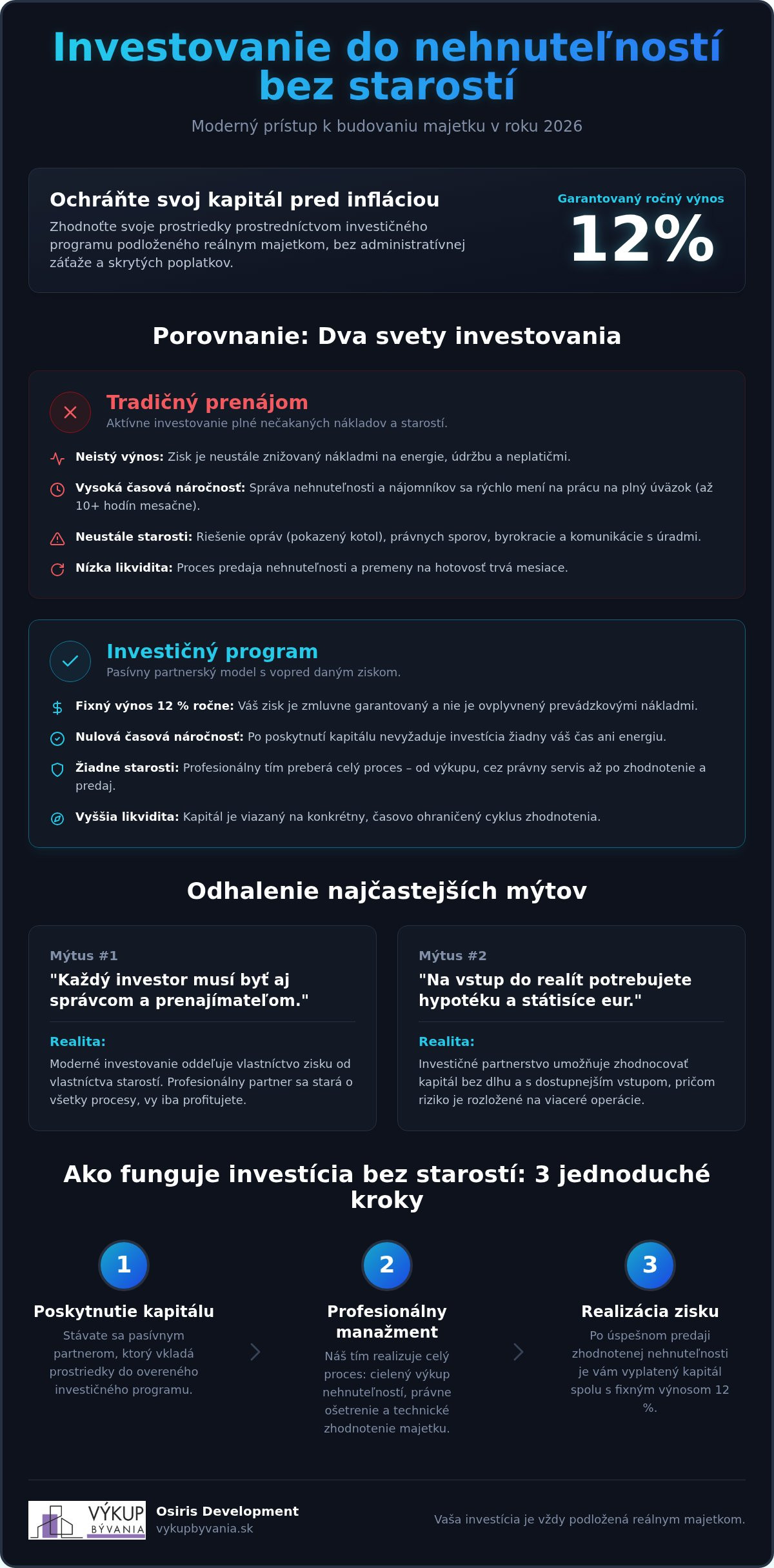 Investovanie do nehnuteľností bez starostí v roku 2026: Mýty vs. realita
