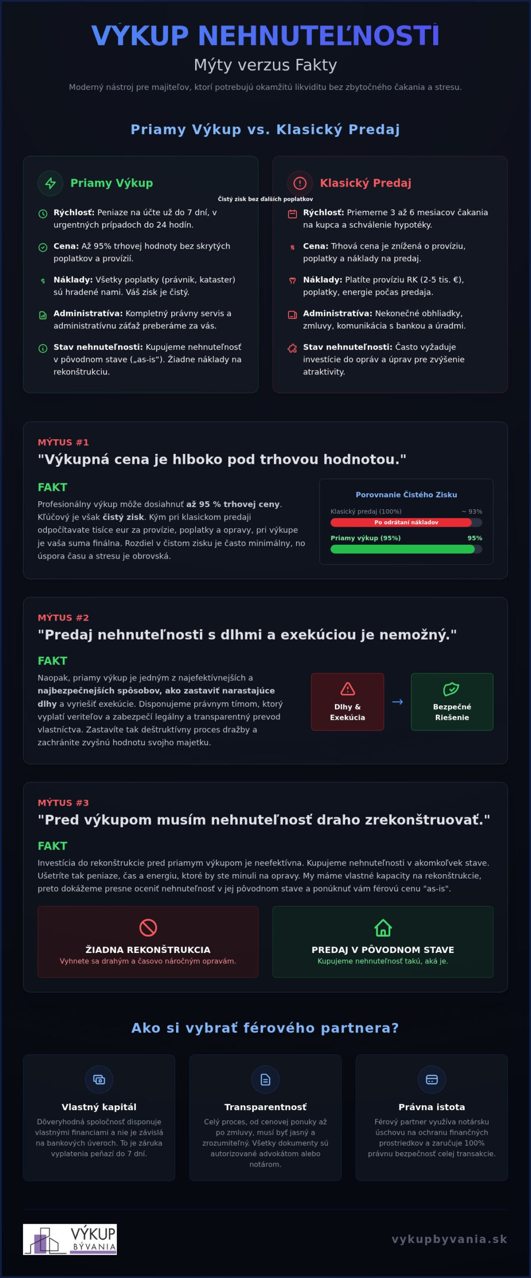 Mýty o výkupe nehnuteľností: Pravda o rýchlom predaji za hotovosť v roku 2026