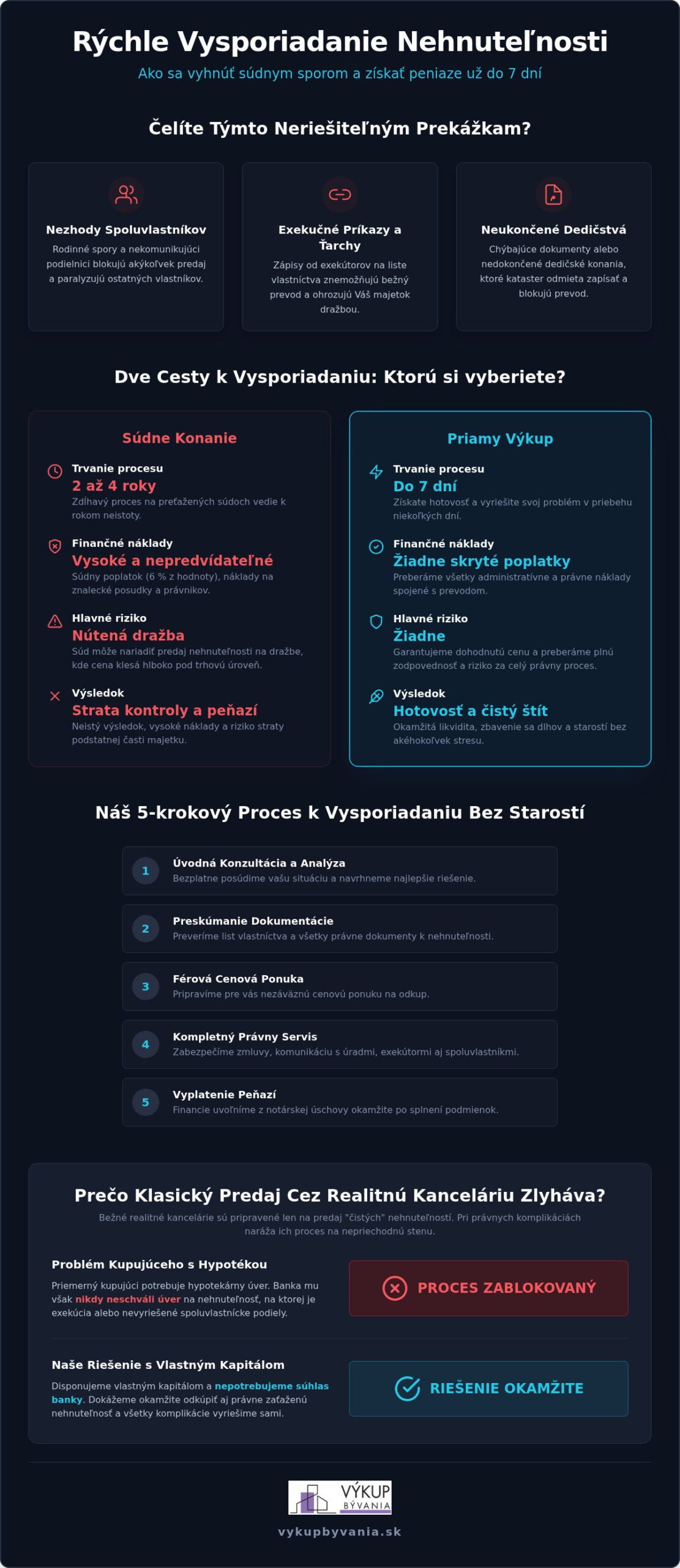 Rýchle vysporiadanie nehnuteľnosti: Checklist pre bezpečný predaj v roku 2026