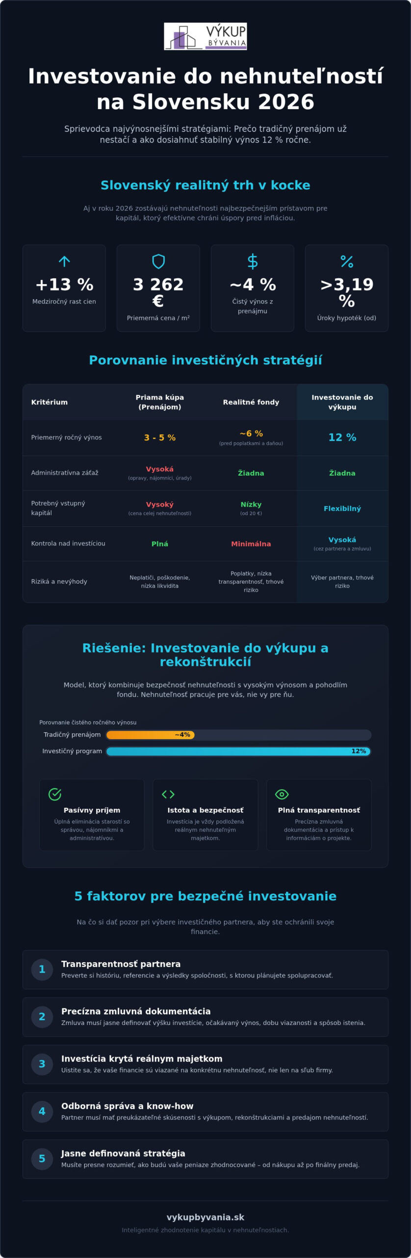 Investovanie do nehnuteľností na Slovensku: Kompletný sprievodca pre rok 2026