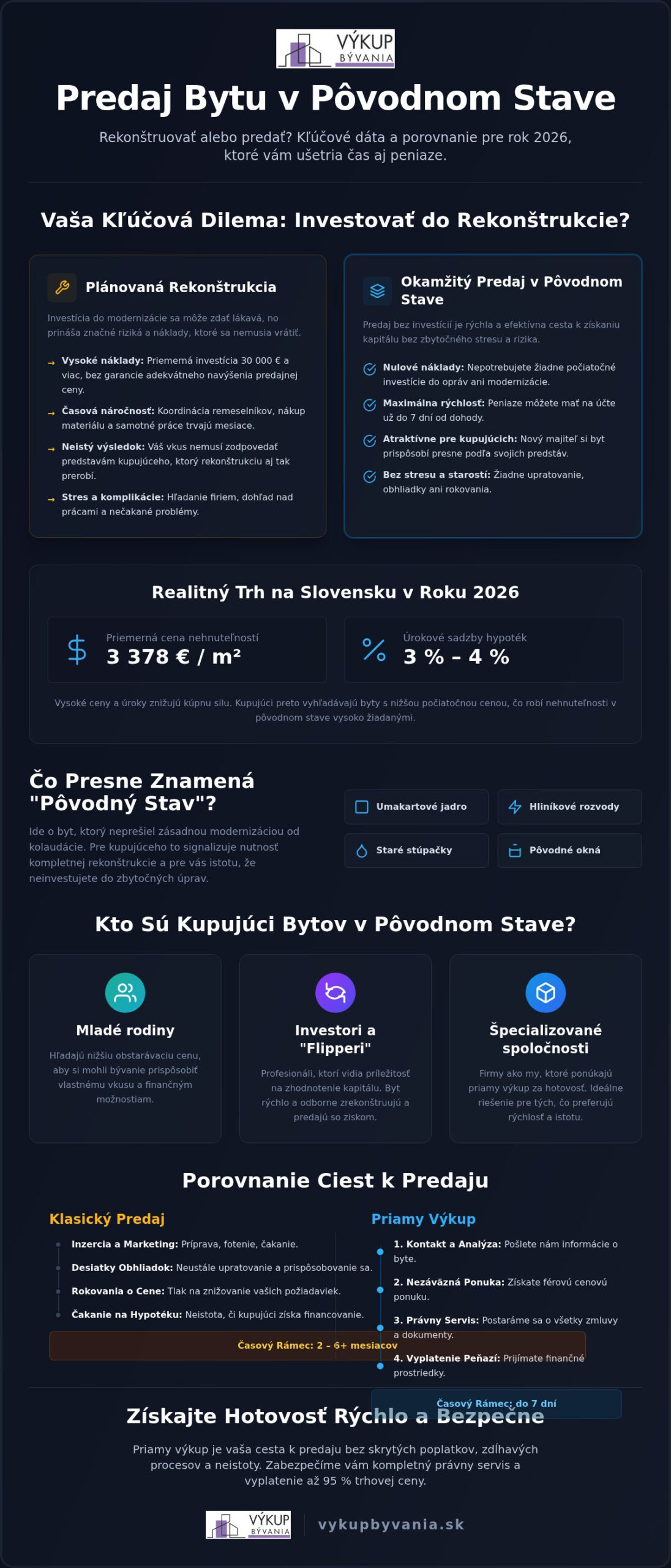 Predaj bytu v pôvodnom stave v roku 2026: Kompletný sprievodca bez zbytočných investícií
