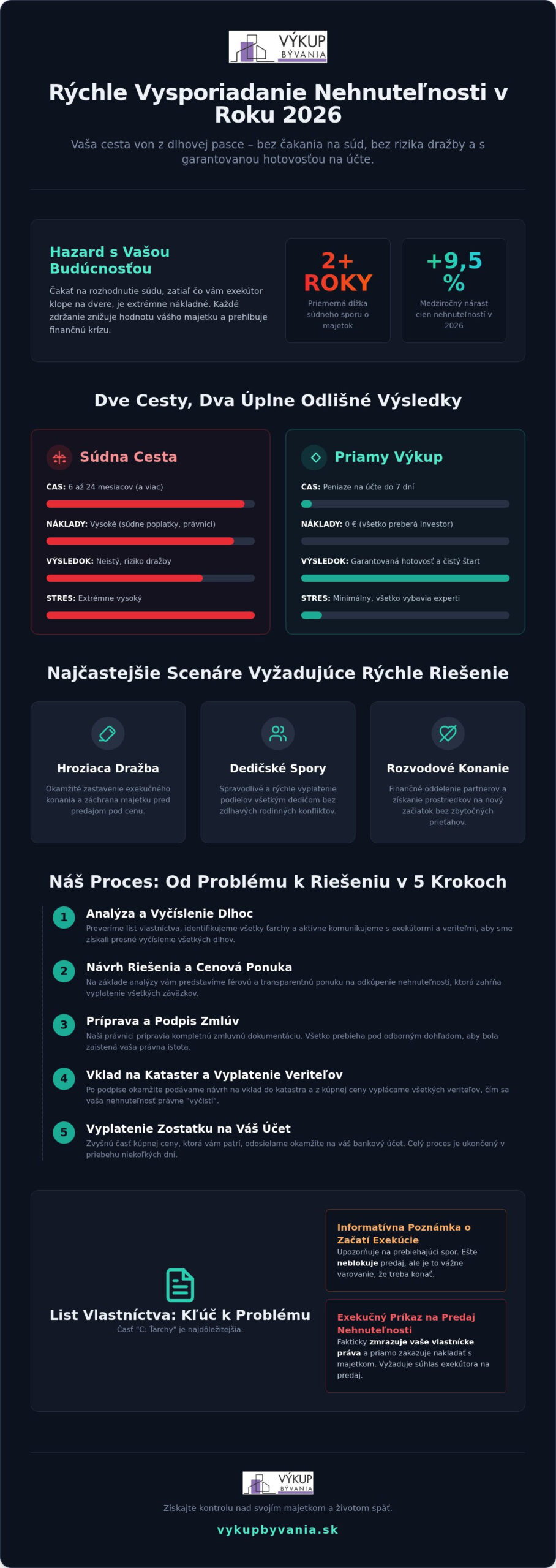 Rýchle vysporiadanie nehnuteľnosti: Kompletný sprievodca a riešenie v roku 2026