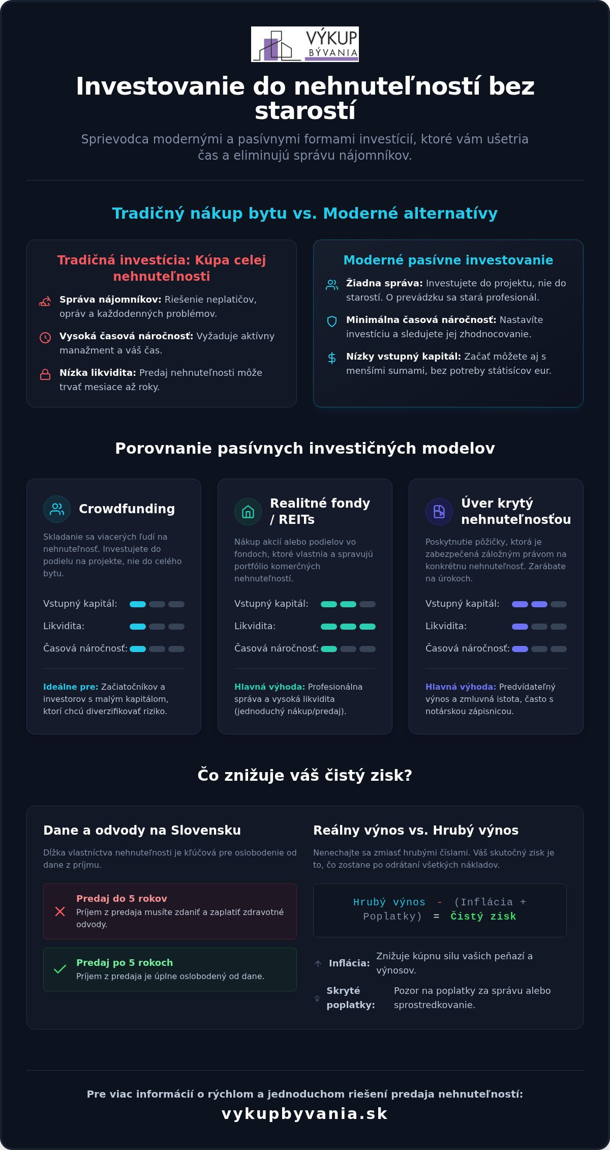 Investovanie do nehnuteľností bez starosti: when it is a good fit and what to watch