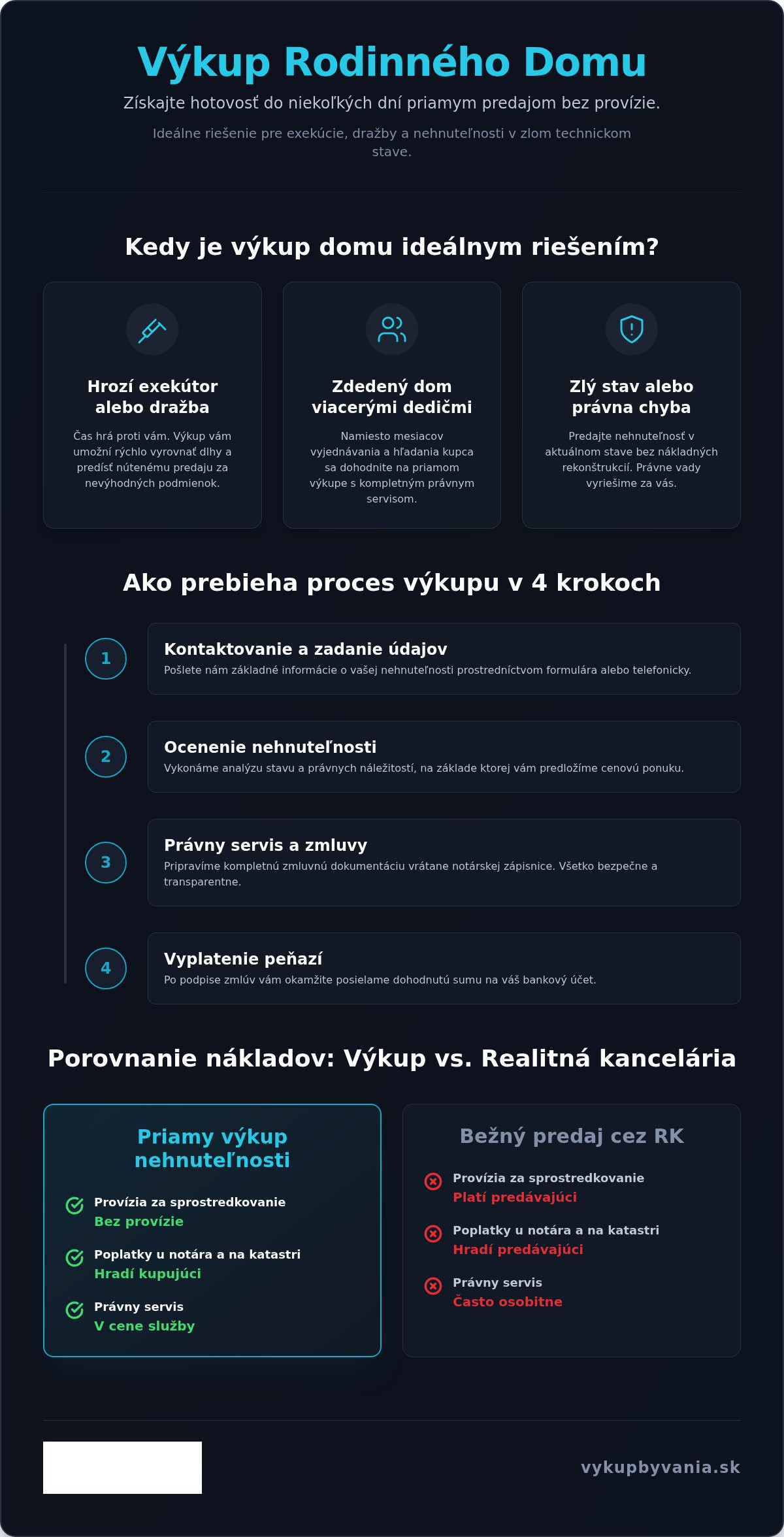 Výkup rodinného domu: when it is a good fit and what to watch