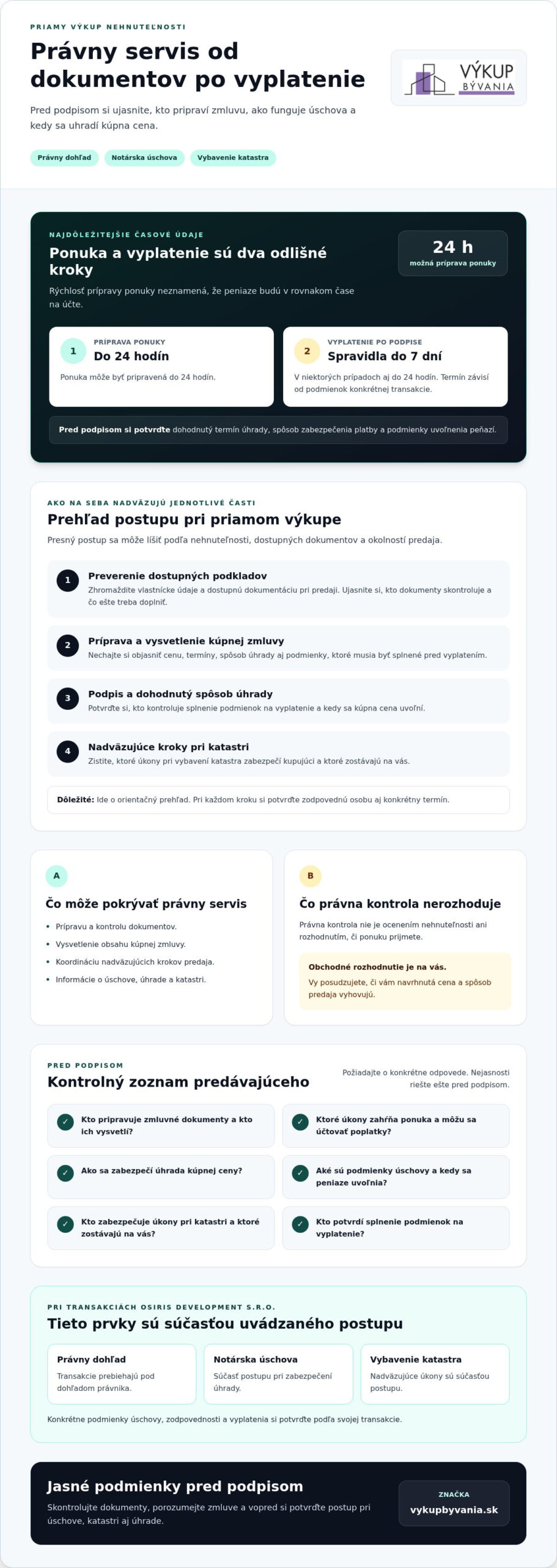 Kompletný právny servis pri výkupe nehnuteľnosti: Čo zahŕňa v roku 2026?