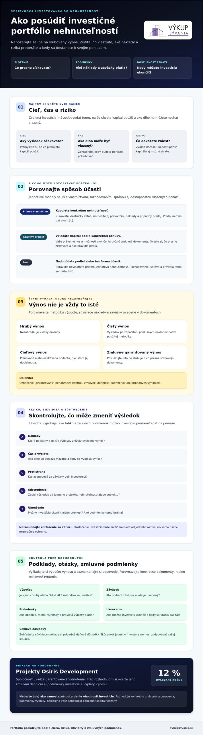 Investičné portfólio nehnuteľností: Ako ho zostaviť a vyhodnotiť v roku 2026