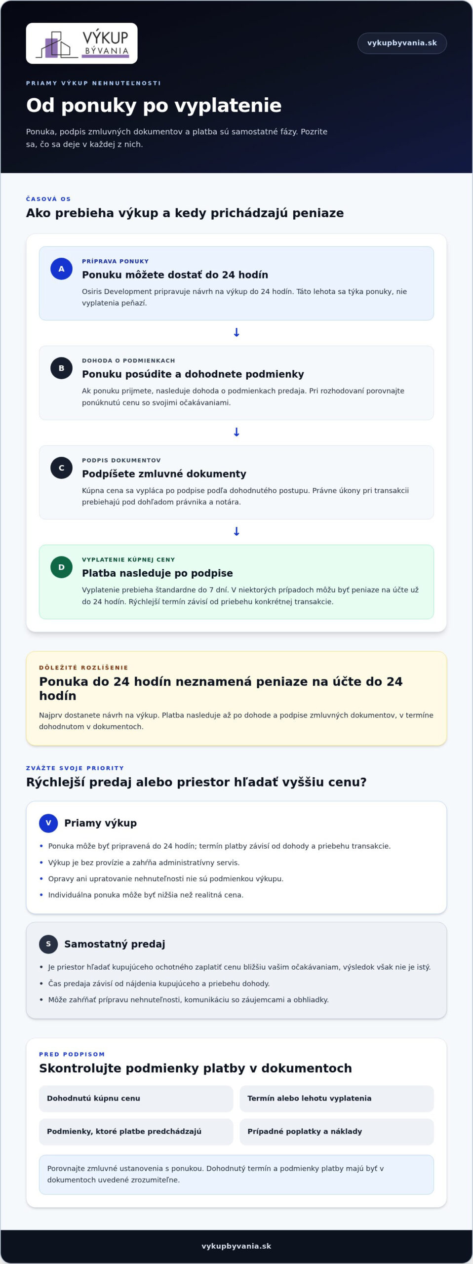 Predaj nehnuteľnosti s okamžitou platbou: Ako predať bezpečne a rýchlo