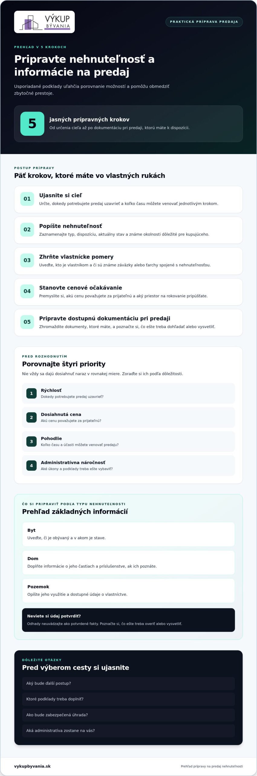 Ako urýchliť predaj nehnuteľnosti: praktický postup