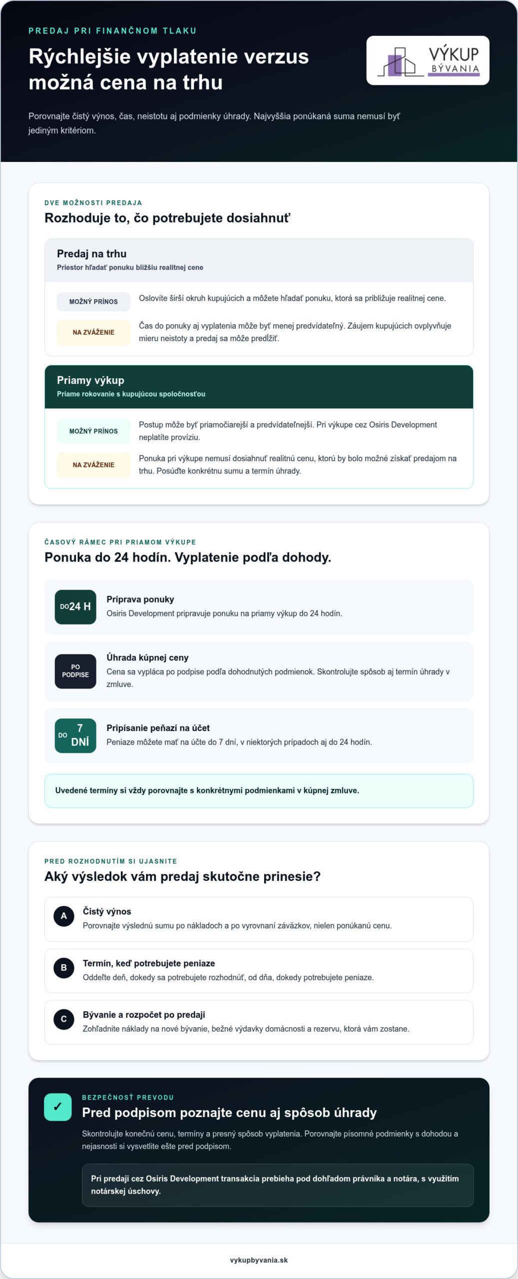 Predaj nehnuteľnosti pri finančných problémoch: bezpečný postup