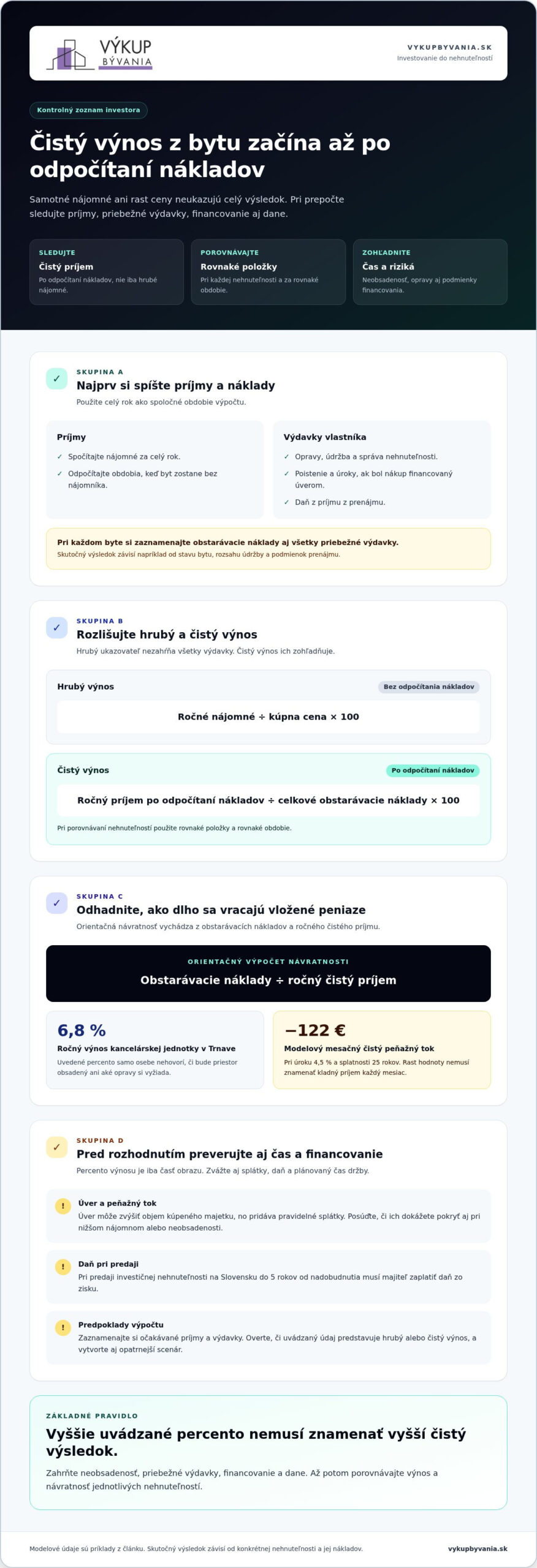 Zhodnotenie kapitálu v realitách: aké náklady a výnos čakať