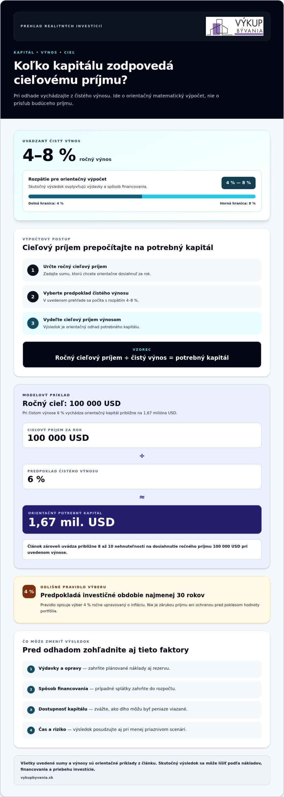 Pasívny príjem z realitných investícií: koľko kapitálu potrebujete